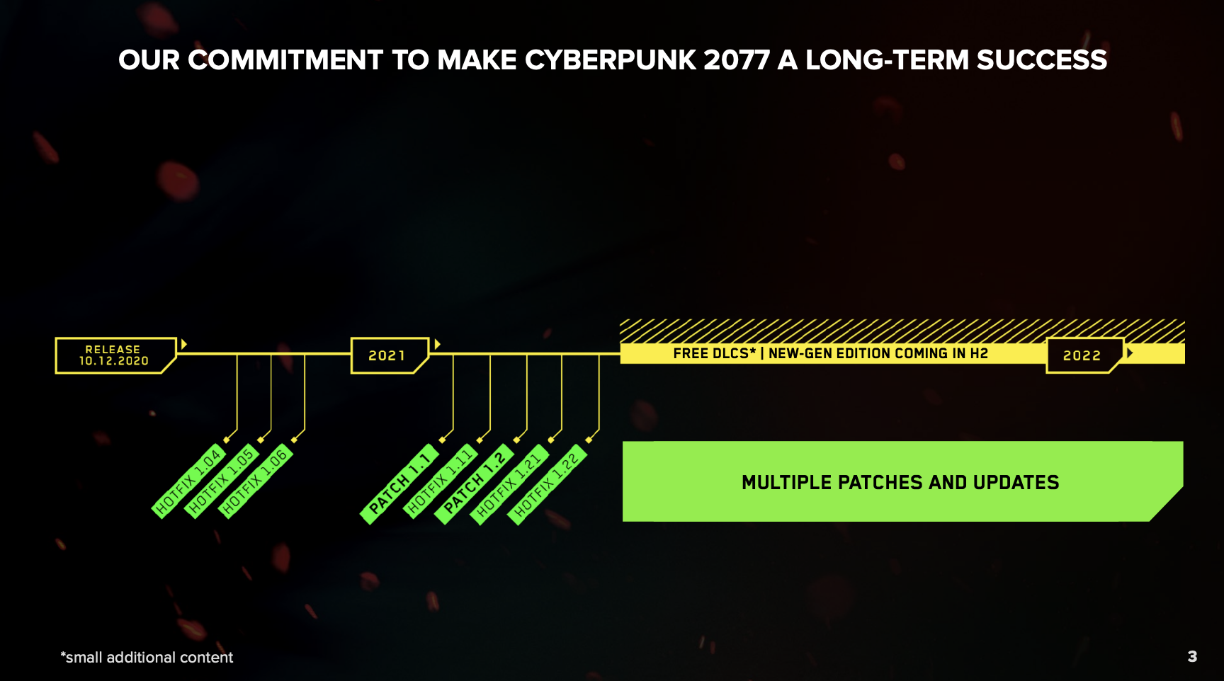 A slide that shows a timeline for updates to Cyberpunk 2077