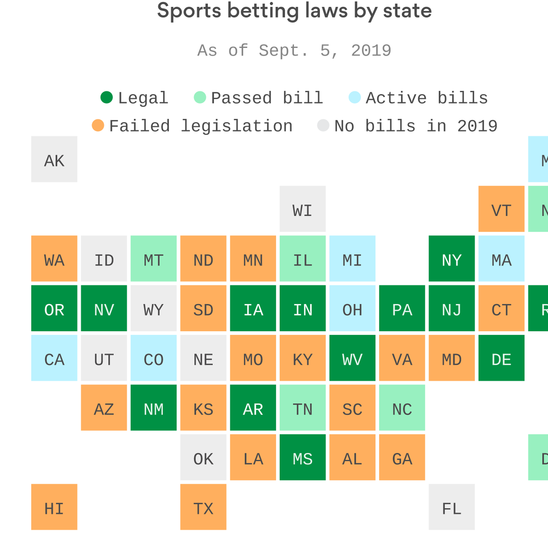 The NFL's slow path to embracing sports betting