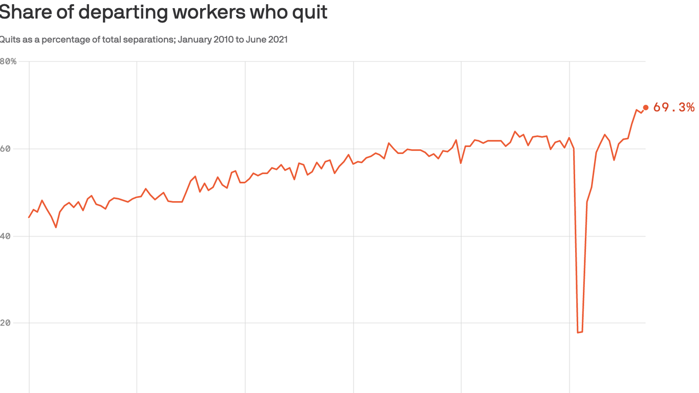 companies-scramble-to-fill-jobs-as-workers-quit-for-better-opportunities