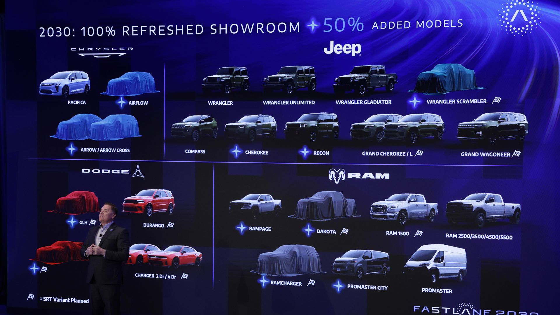 Man in a dark suit, and open-collared shirt stands in front of a blue screen showing the future lineup for Jeep, Dodge, Ram and Chrysler vehicles, some of which are shrouded by tarps. 