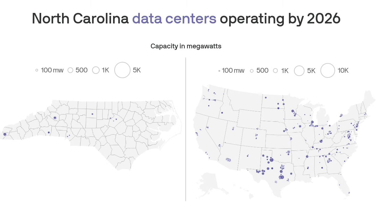 Maps of North Carolina and the United States show the expected locations of data centers by the end of 2026 and the locations of proposed data centers in future years.