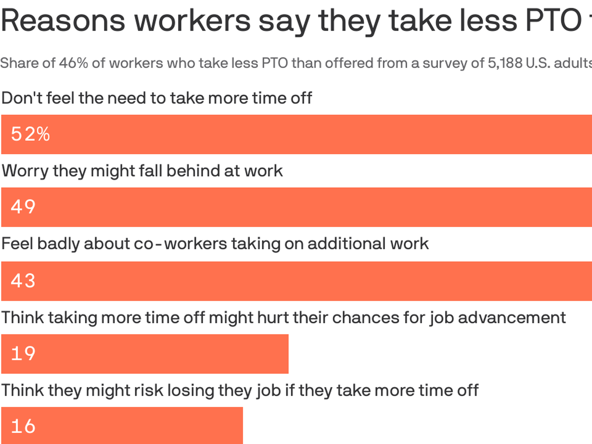 Idle time causes employees to work more slowly – The Daily Texan