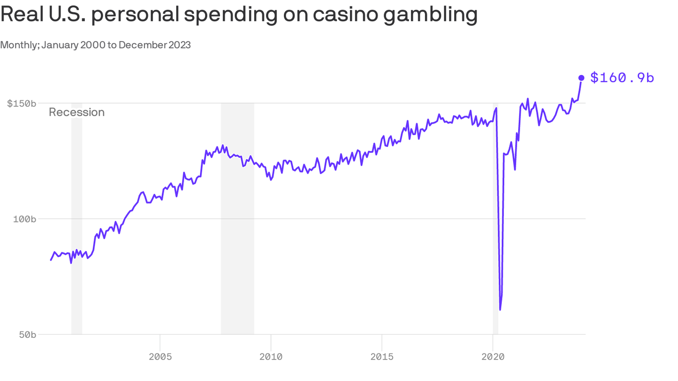 Average Casino Winnings Average Casino Winnings
