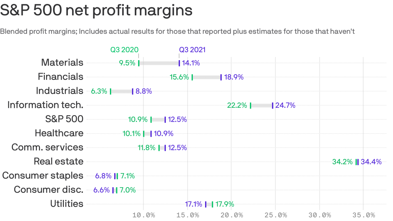 Thirdquarter earnings are on a roll