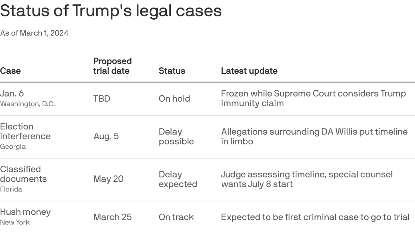 trump-trials-timeline-uncertain