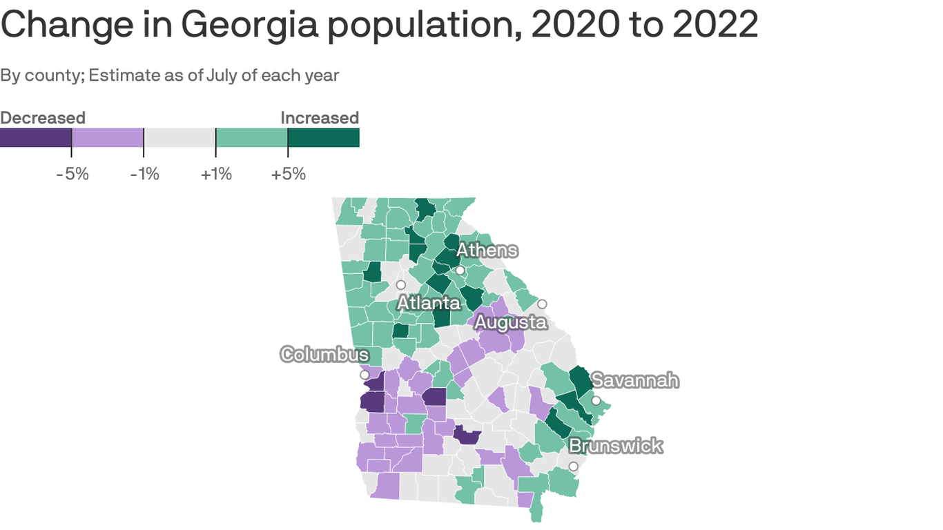 suburbs and exurbs see population gains Axios Atlanta