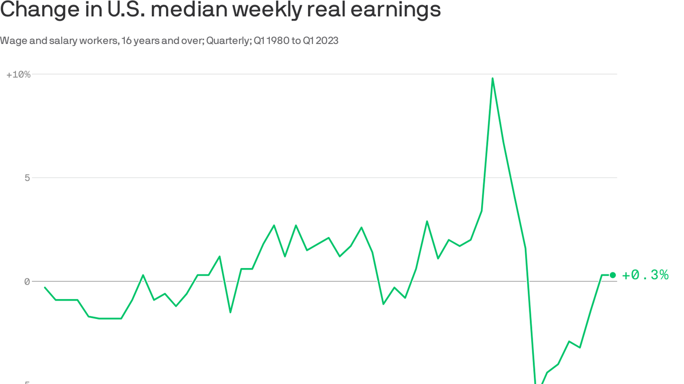Dont Get Left Behind The July 2025 Us Wage Growth Reality Check - 2zw036r