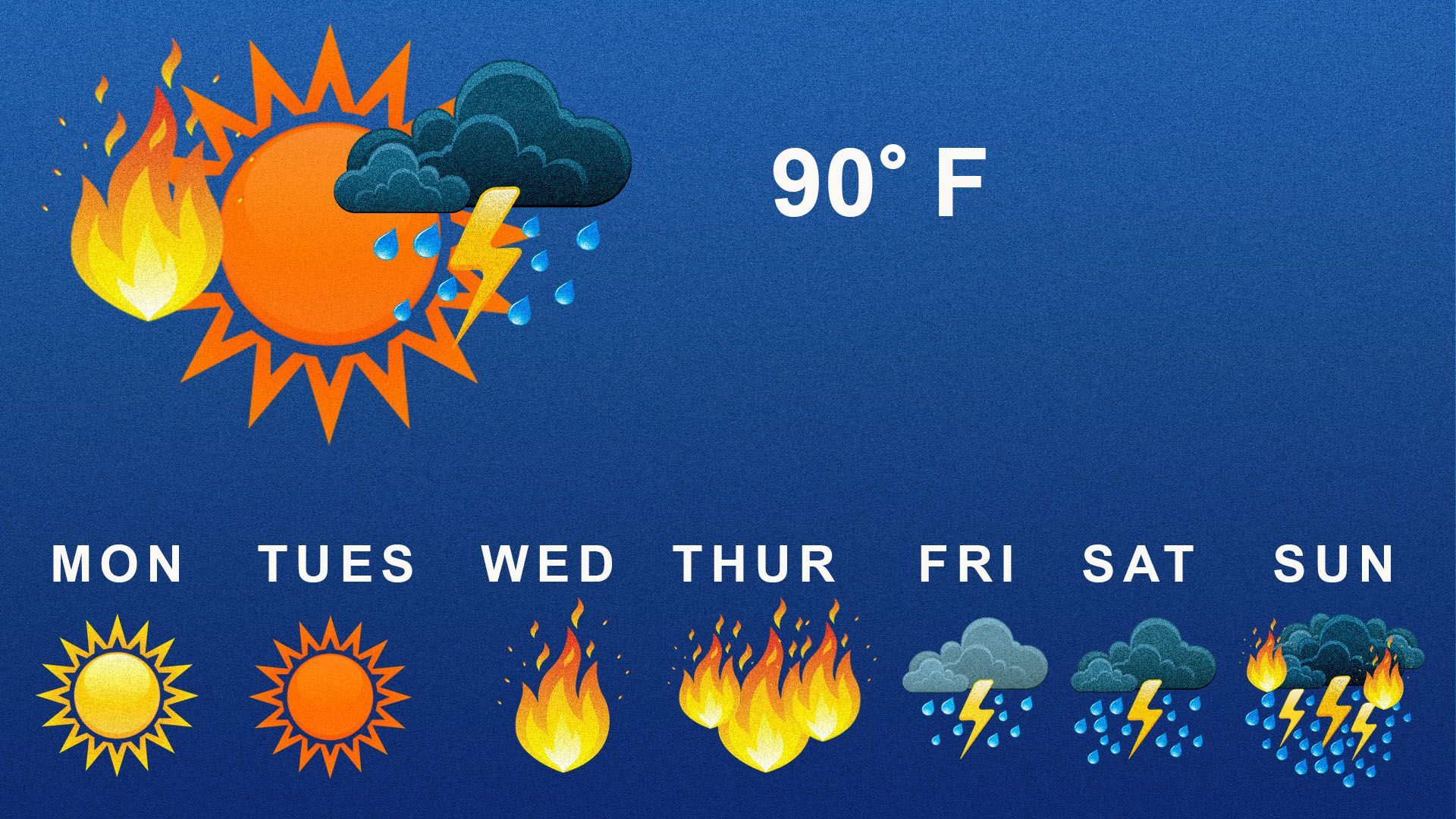 Illustration of an increasingly extreme weather forecast