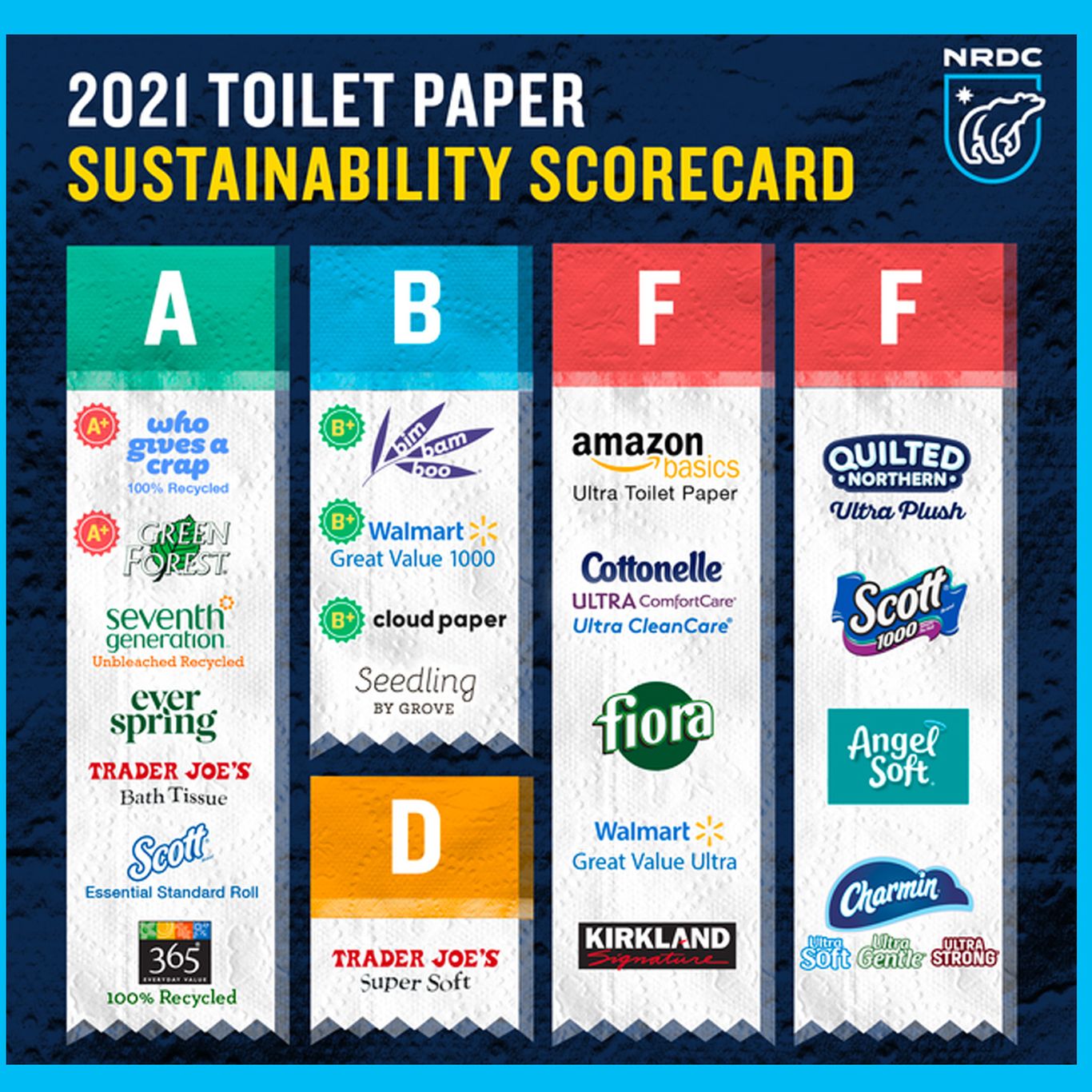 Sustainable toilet paper is transforming the industry – NBC Los Angeles