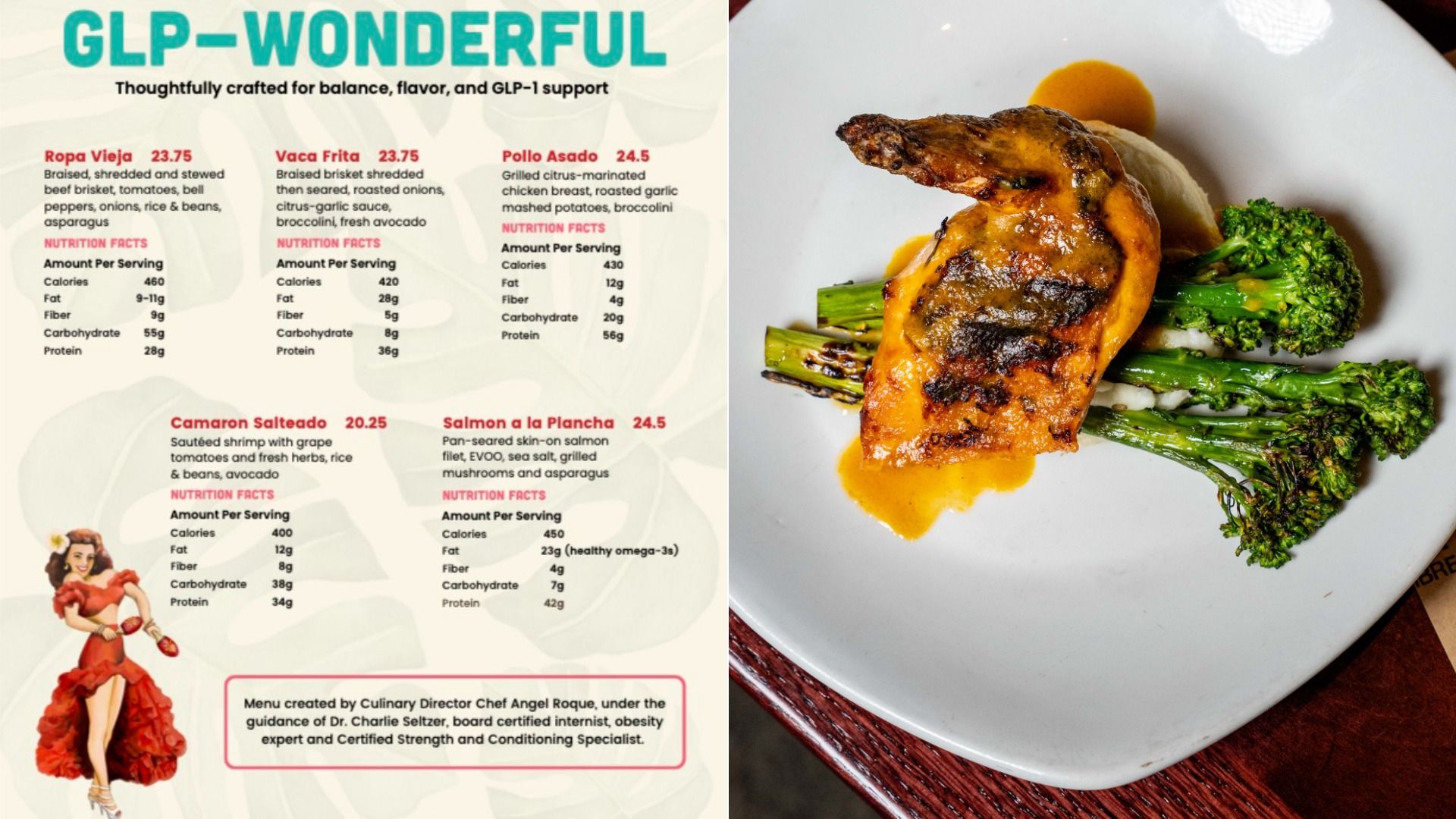 Menu titled GLP-WONDERFUL listing six dishes with descriptions and nutrition facts. Next to it, a plate with grilled chicken, broccolini, mashed potatoes, and orange sauce.