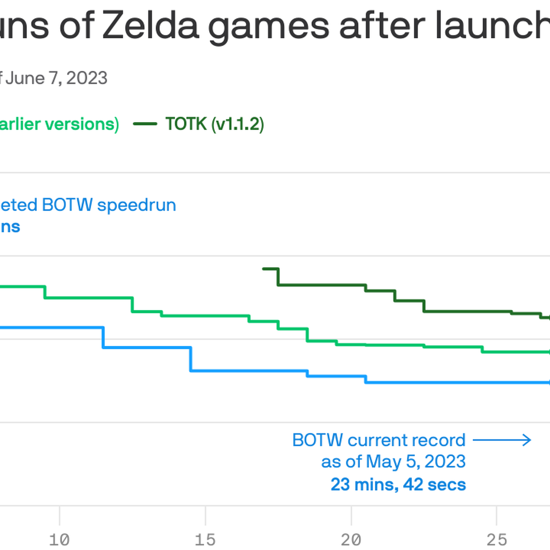 Floating Speedrun Timer – Apps no Google Play