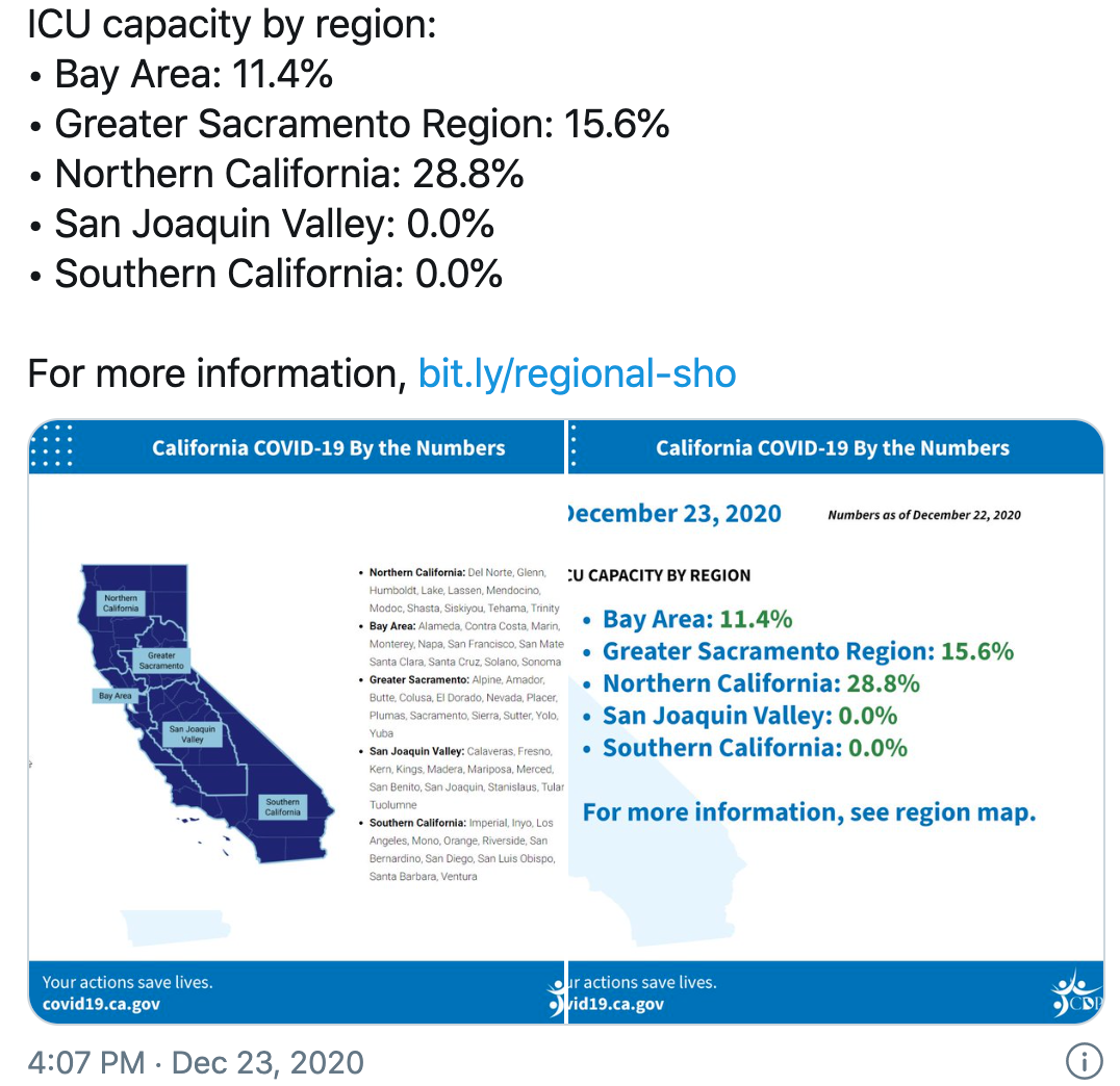 A screenshot of hospitalization capacity rates across California, including in the south, which has 0% available.