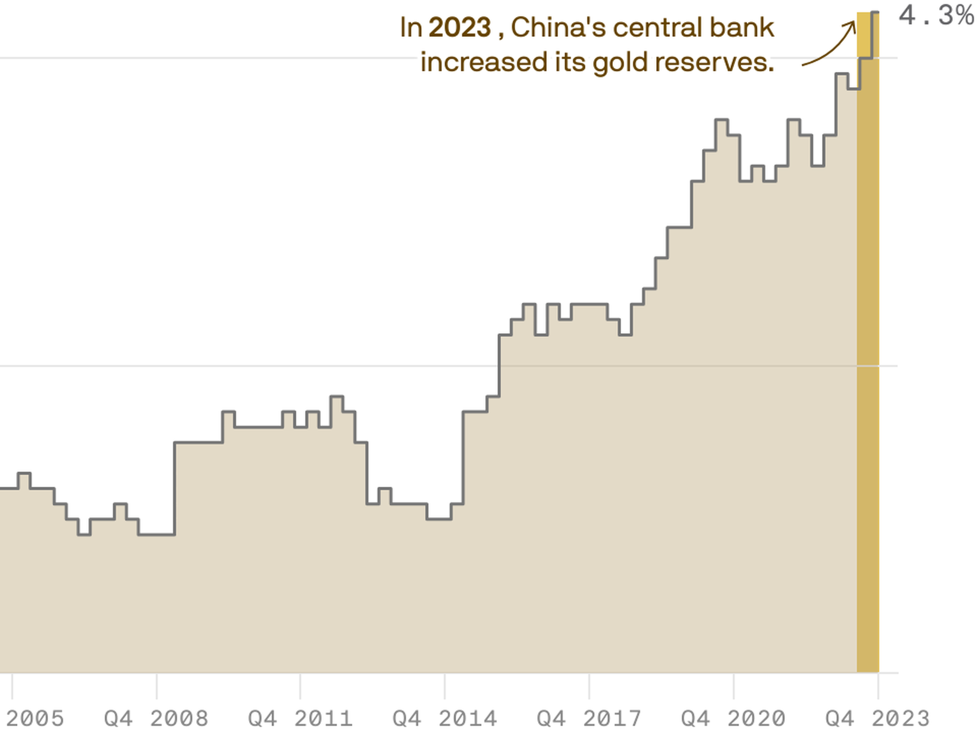 Gold rallies to new records on worldwide tensions, central bank buying