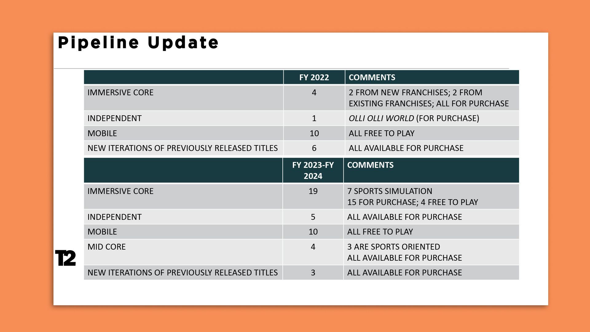 Photo of a gaming pipeline update