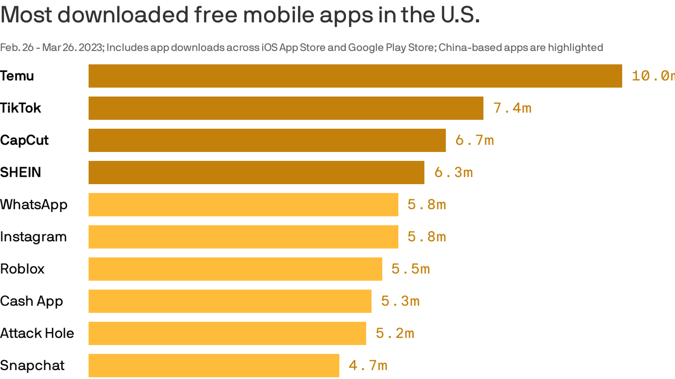 How this Chinese app with unpopular content gained 400 Mn users