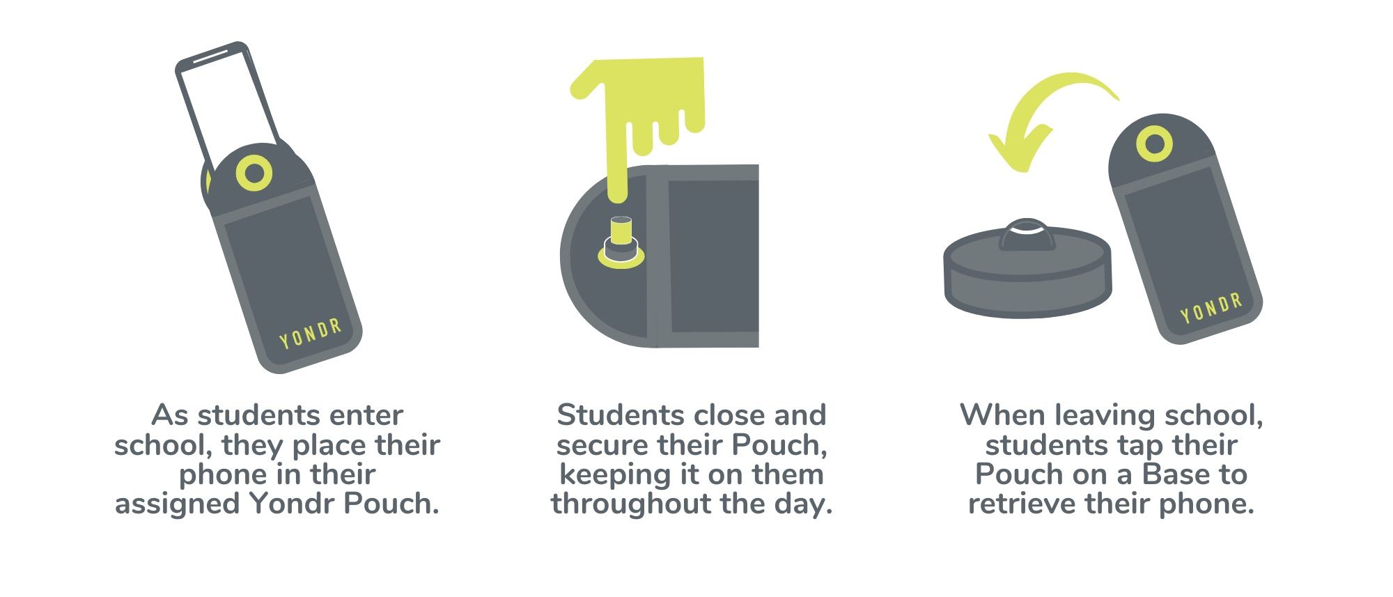 graphic showing how to put a cell phone in a Yondr pouch