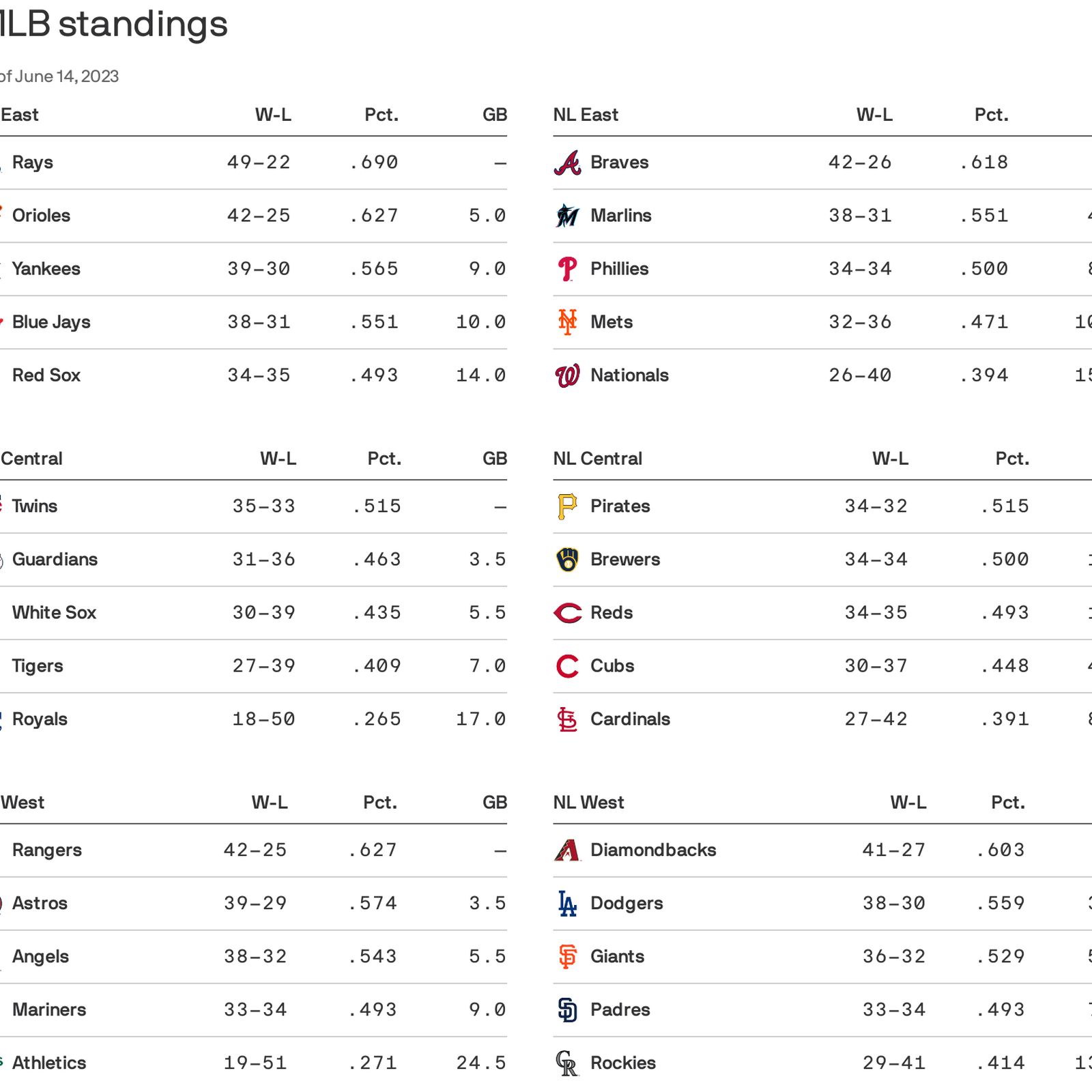 2023 MLB Standings