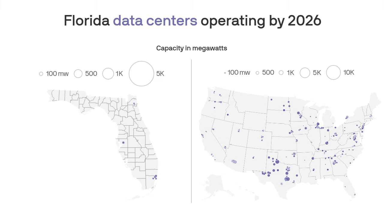 A gif showing the state of Florida with bubbles representing capacity in megawatts growing between now and centers planned after 2026.