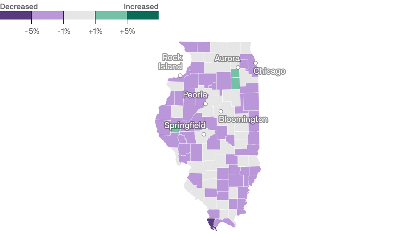 New Illinois population census data questioned