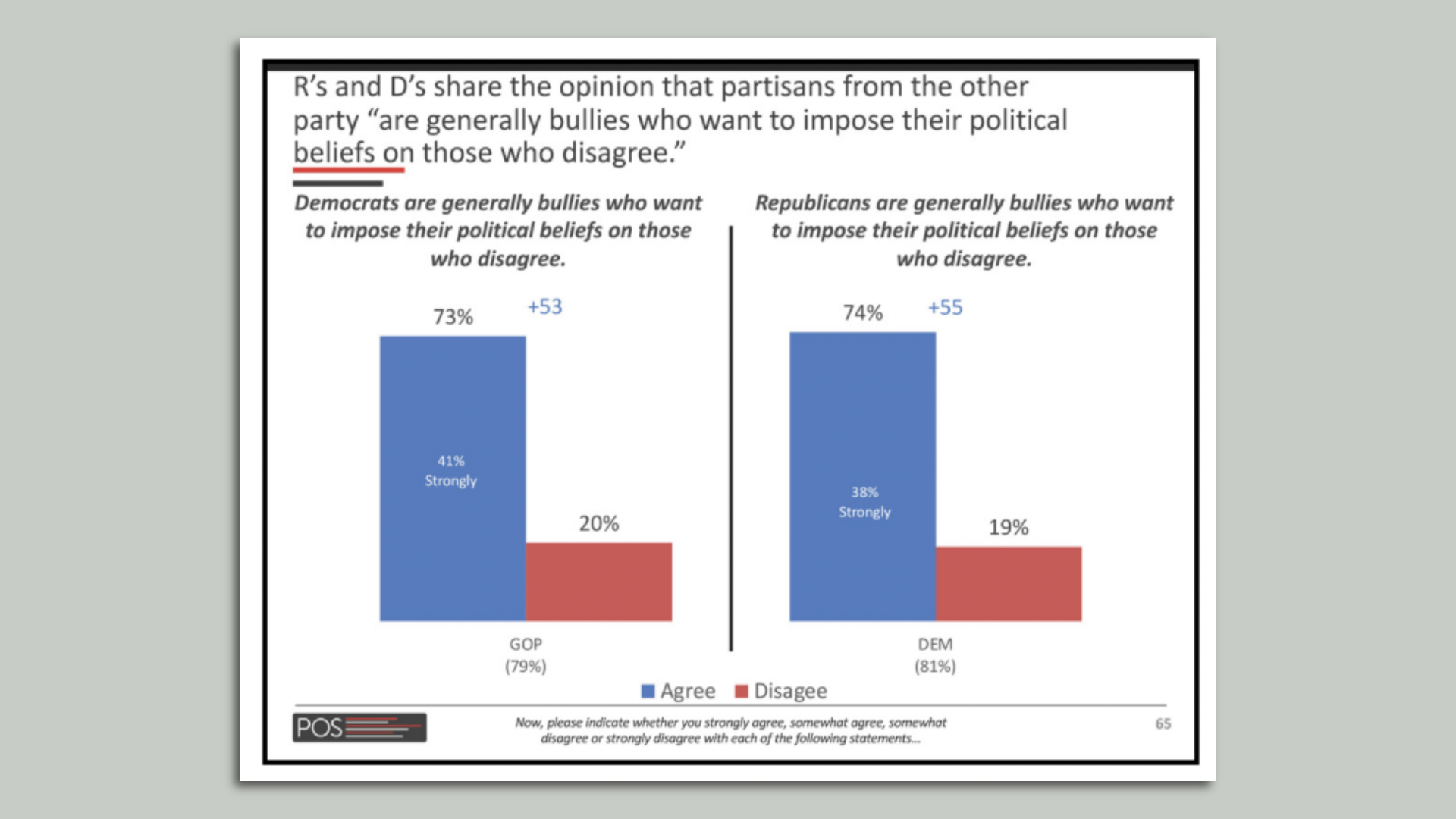 A chart showing the University of Chicago’s Institute of Politics poll