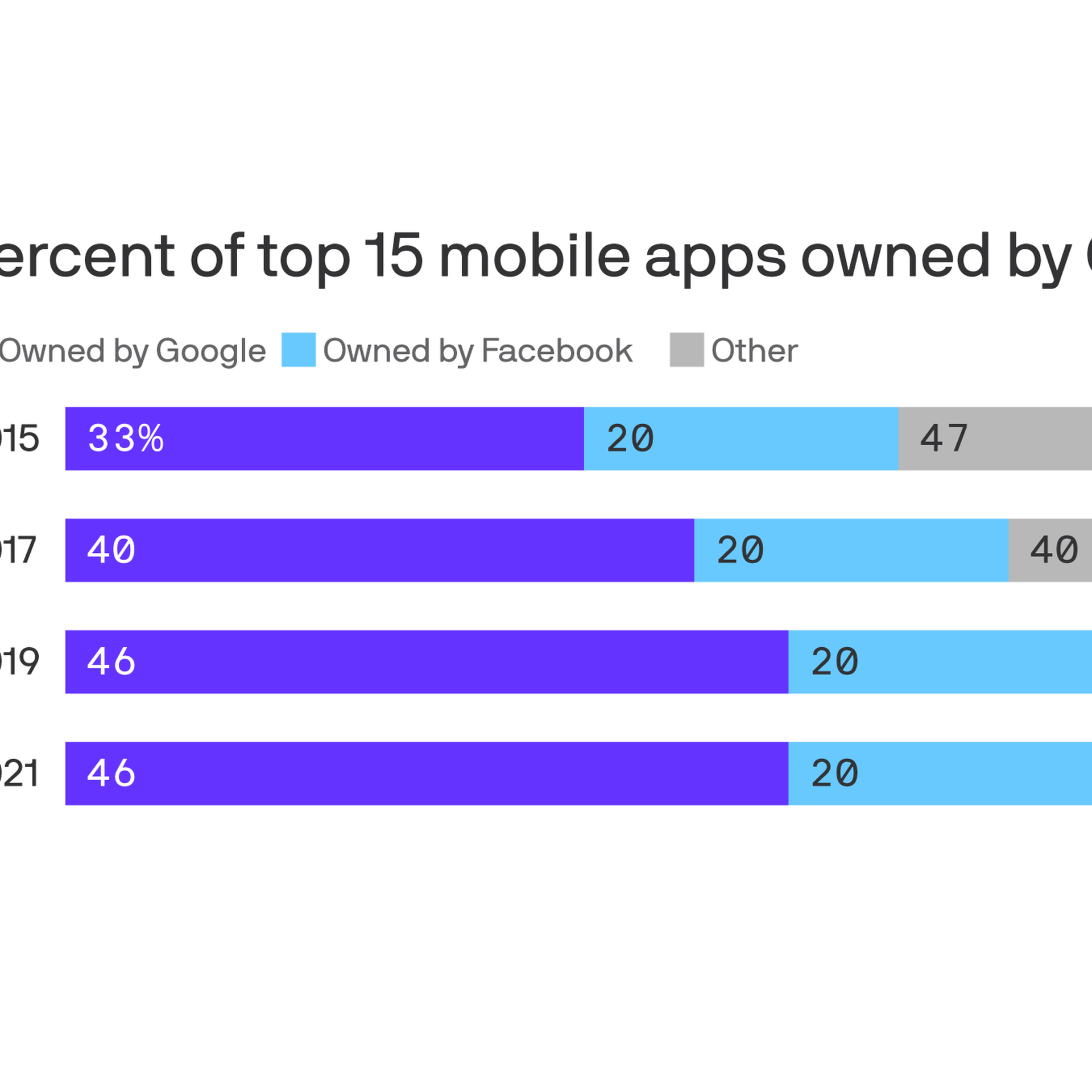 Meta dominates the top 10 mobile apps worldwide - Insider