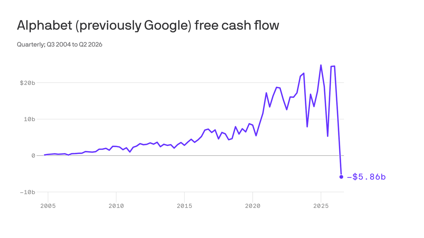 Cover image for What worried investors about Alphabet