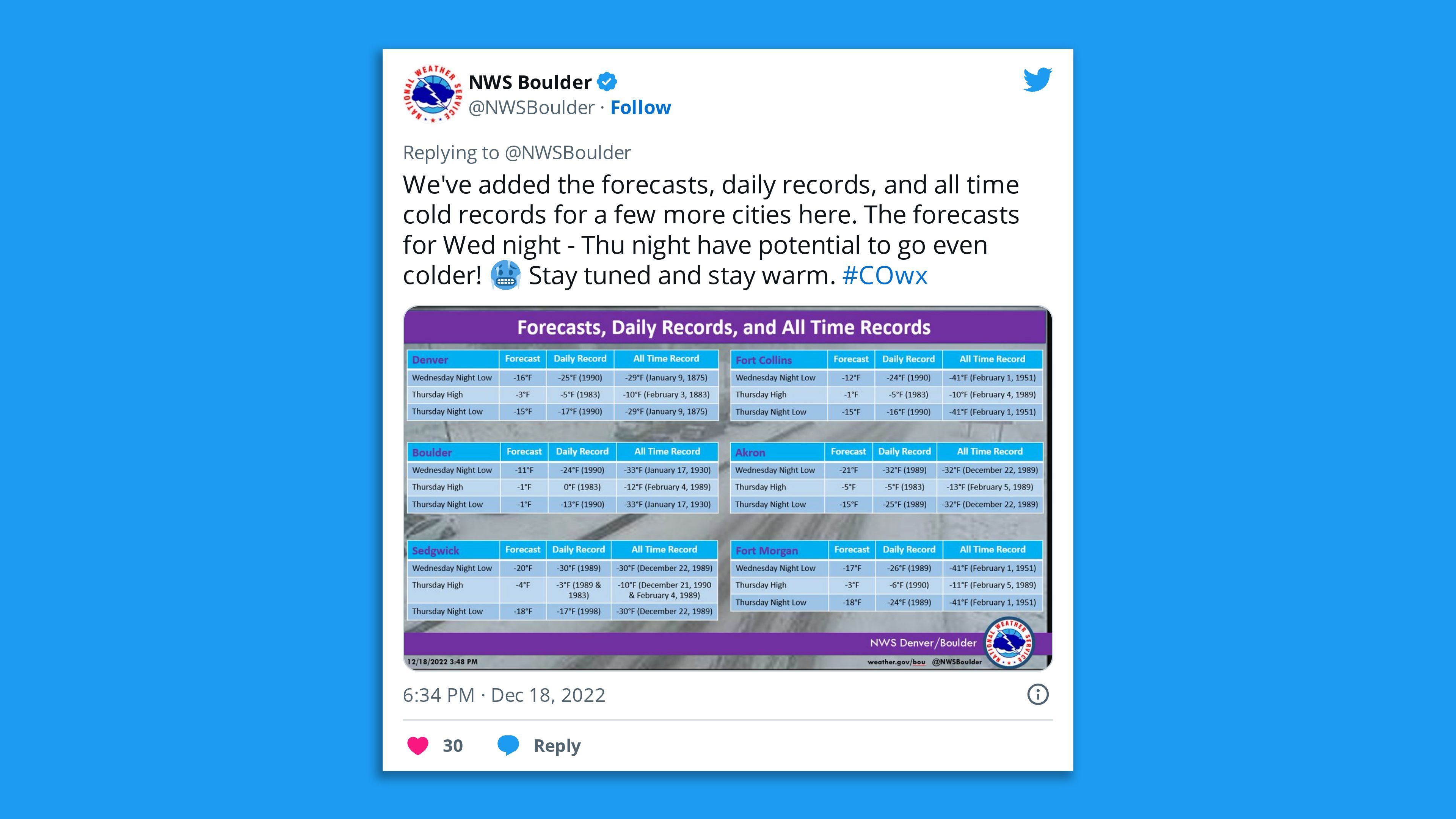 A screenshot of an NWS tweet informing  of perchance   grounds   debased  temperatures successful  Colorado this week.