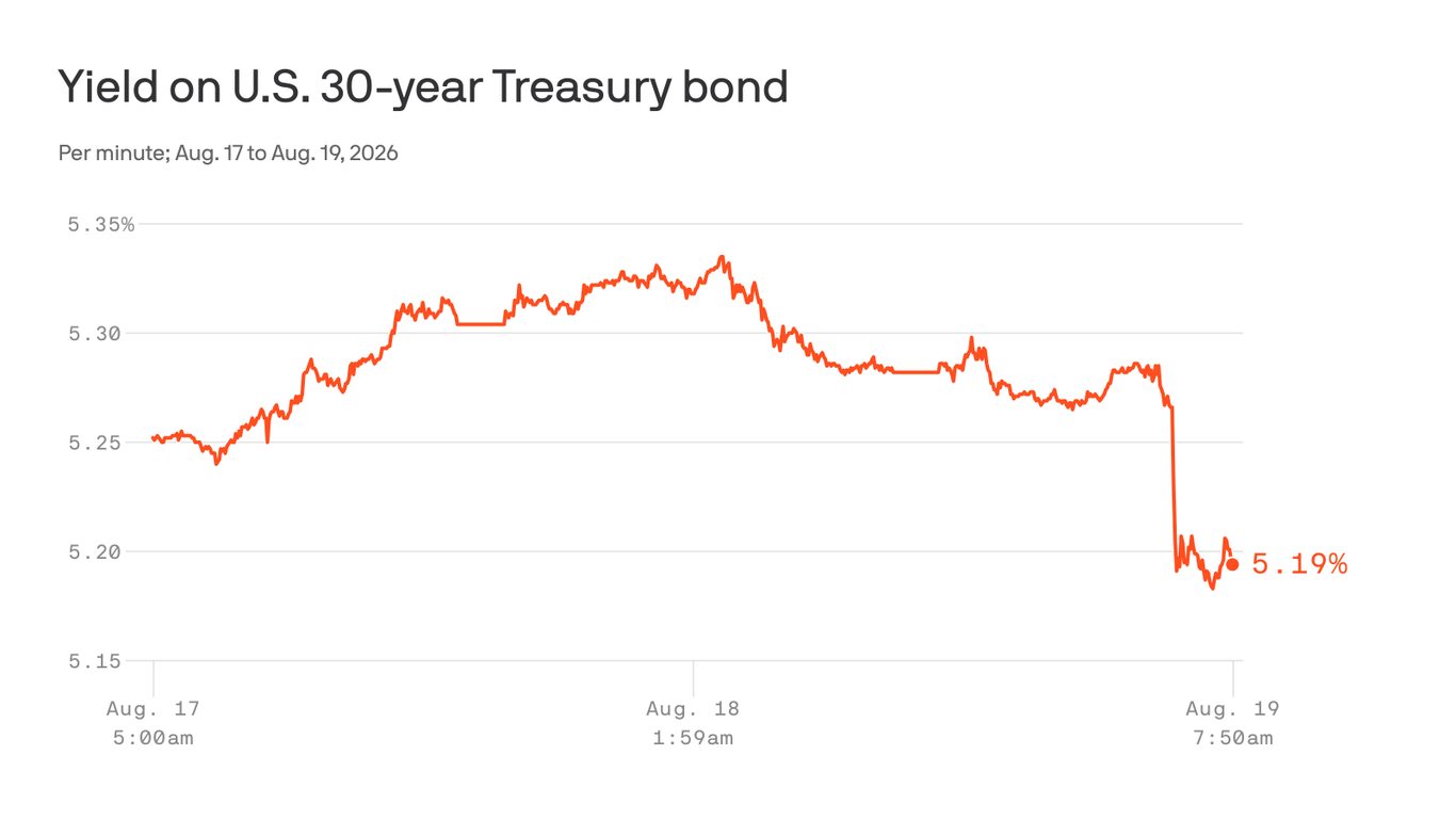 US Treasury doubles buybacks to stabilize bond market amid surging yields