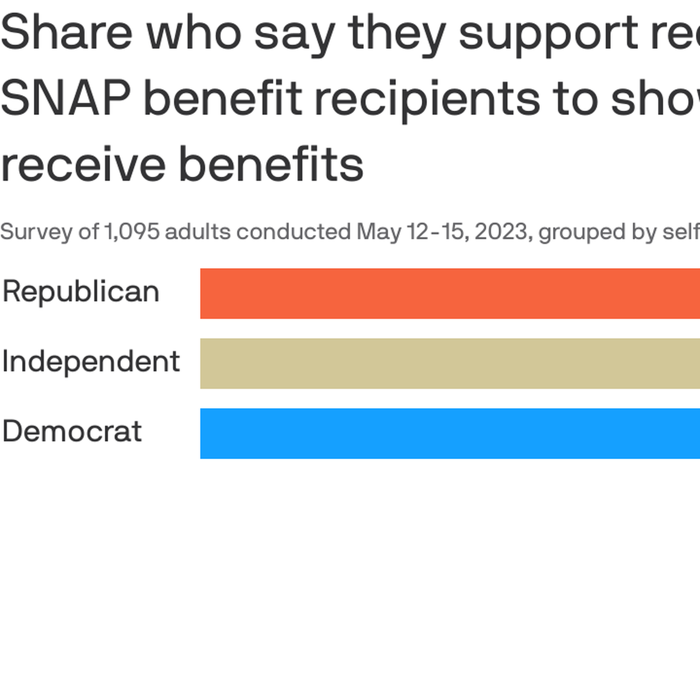 Work Requirements and Work Supports for Recipients of Means-Tested Benefits