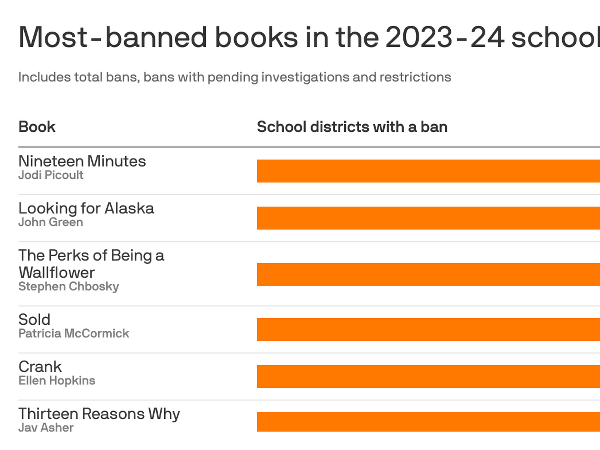 Fight Against Book Bans: One Georgia educator