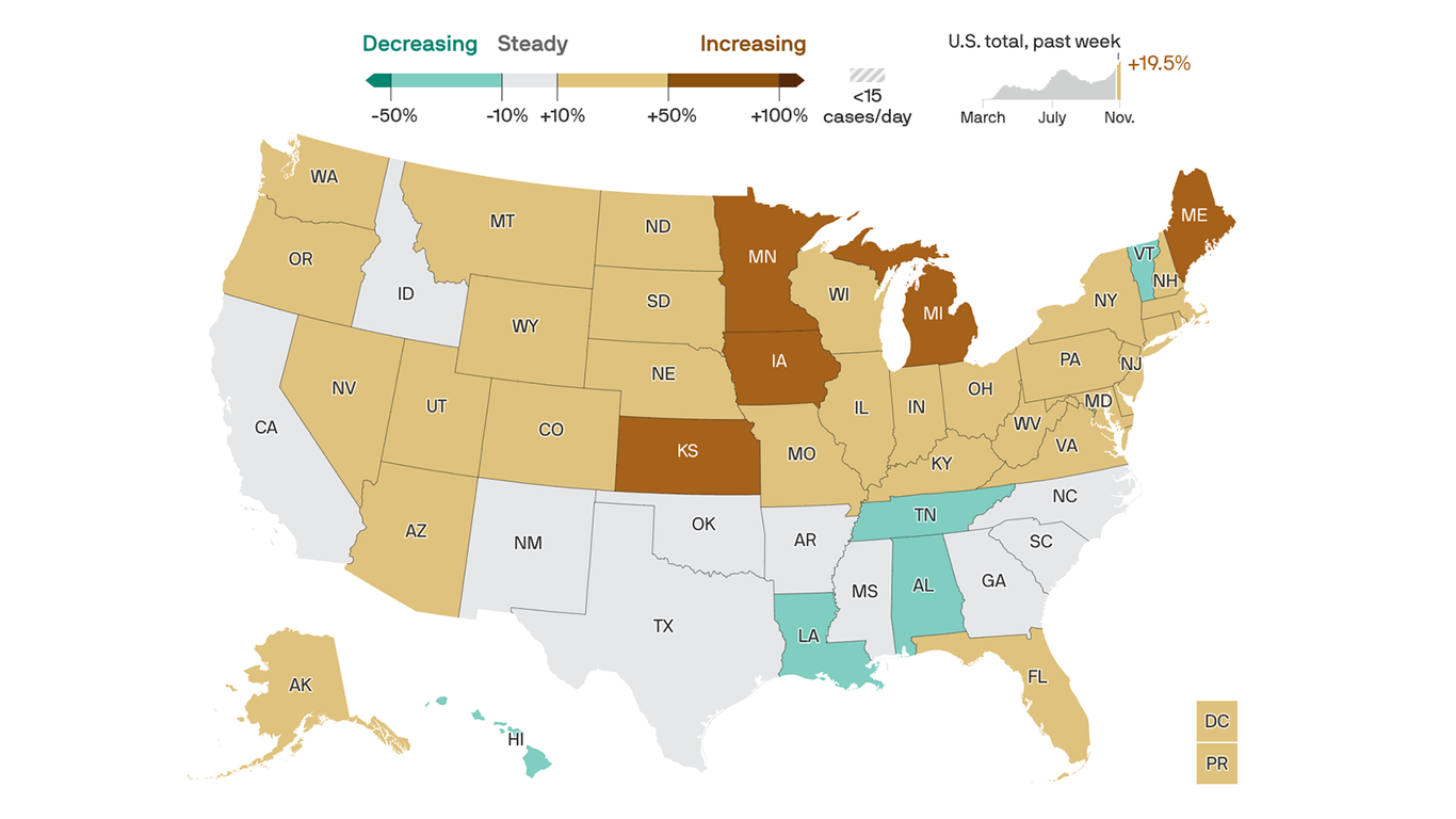 Coronavirus cases are rising in 35 states