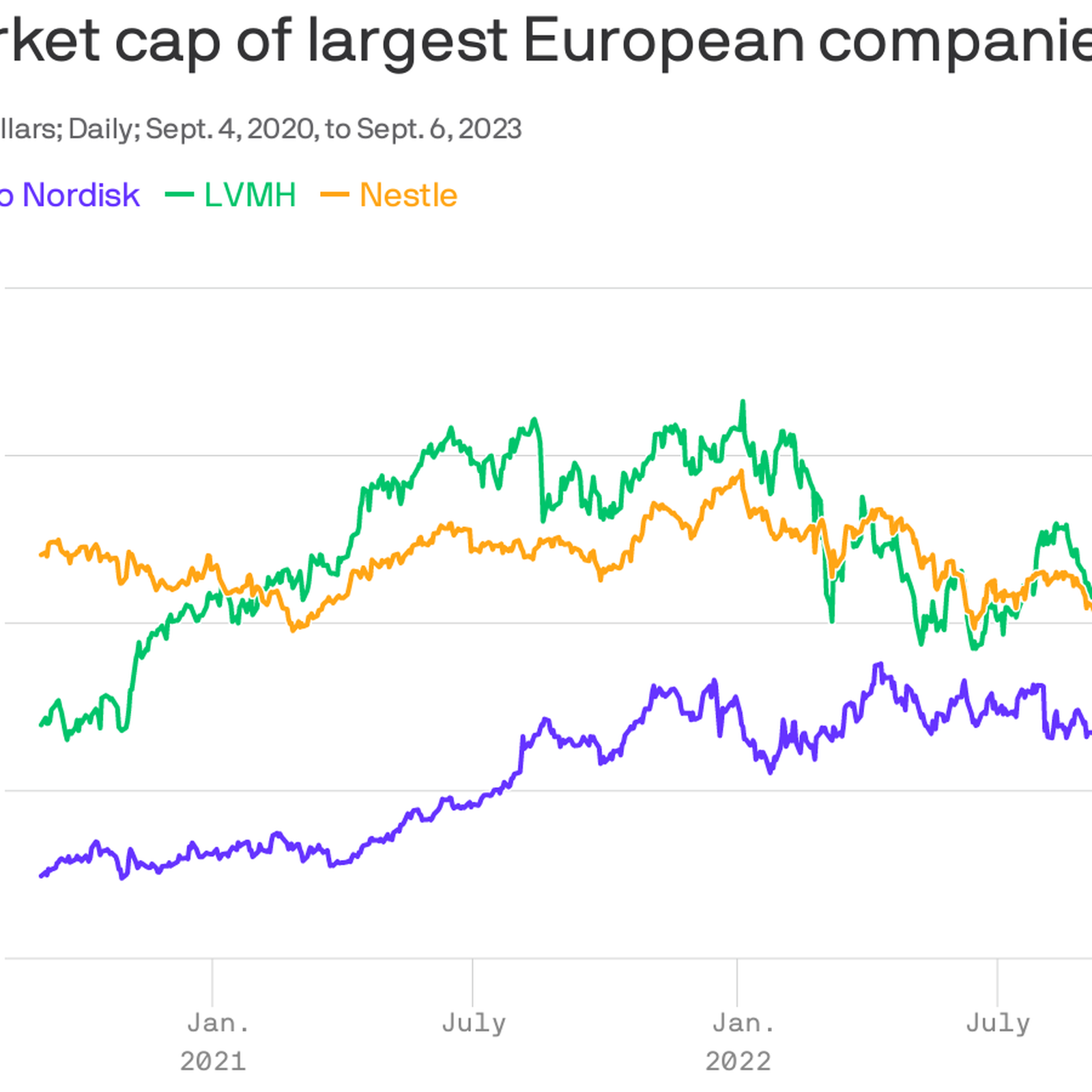 LVMH Market Value Tops $500 Billion in 1st for Europe