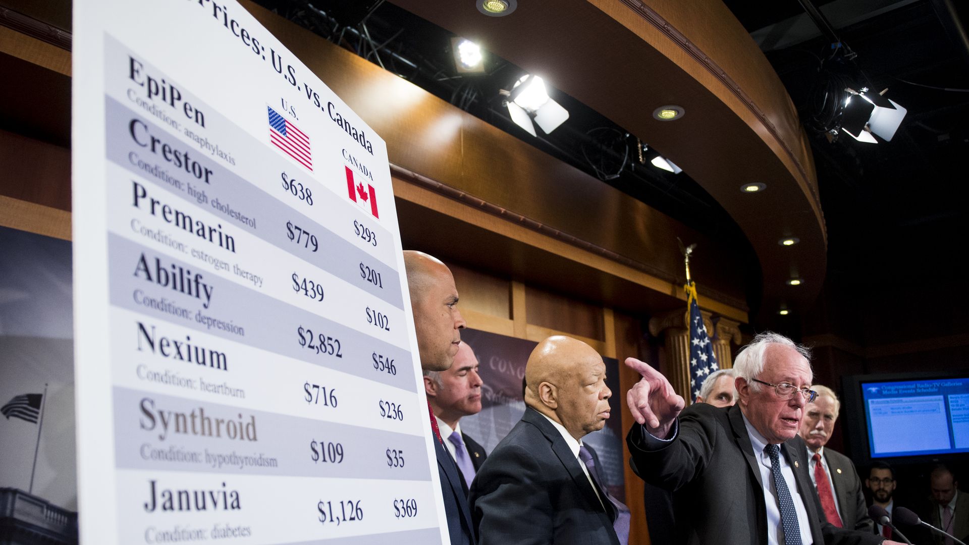 Senators point to a chart showing high drug prices.
