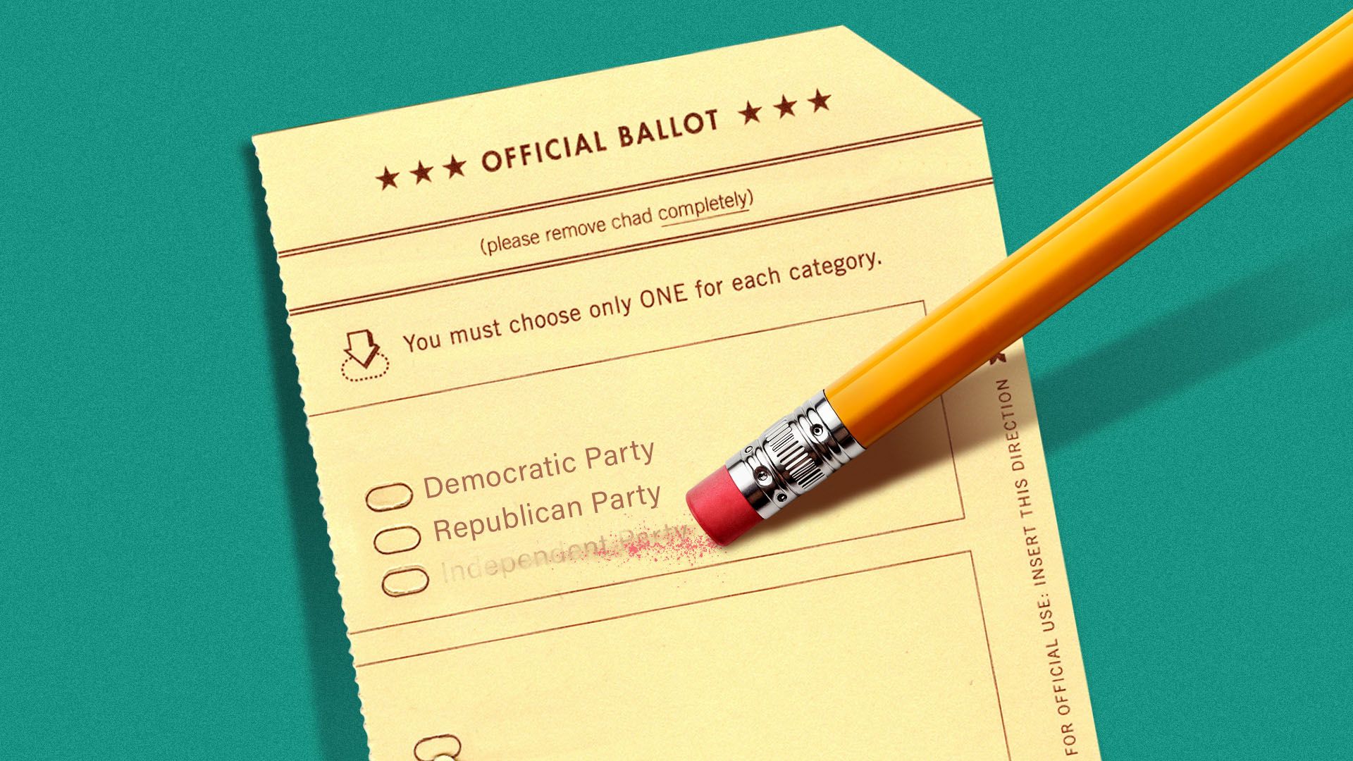 Illustration of an election ballot with options Democratic Party, Republican Party, and Independent Party, with a pencil erasing Independent Party on a green background.