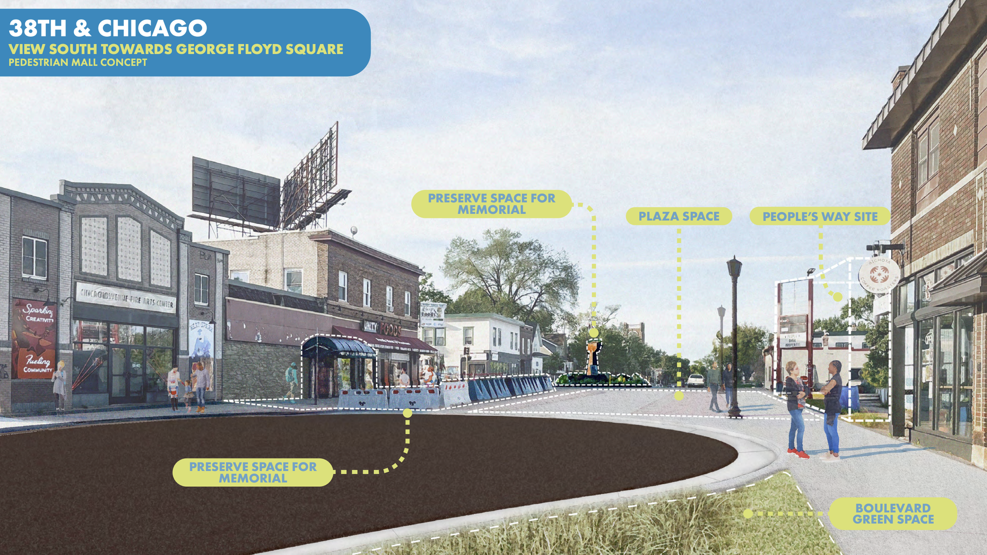 An illustrated street view of 38th & Chicago looking south towards George Floyd Square with labeled areas for memorials, plaza, People's Way Site, and boulevard green space in a pedestrian mall concept.