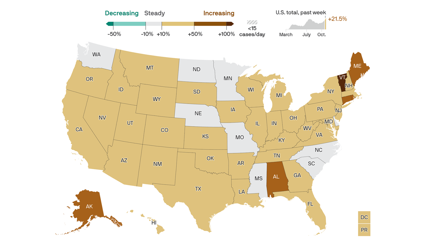 Coronavirus cases set new record ahead of Election Day