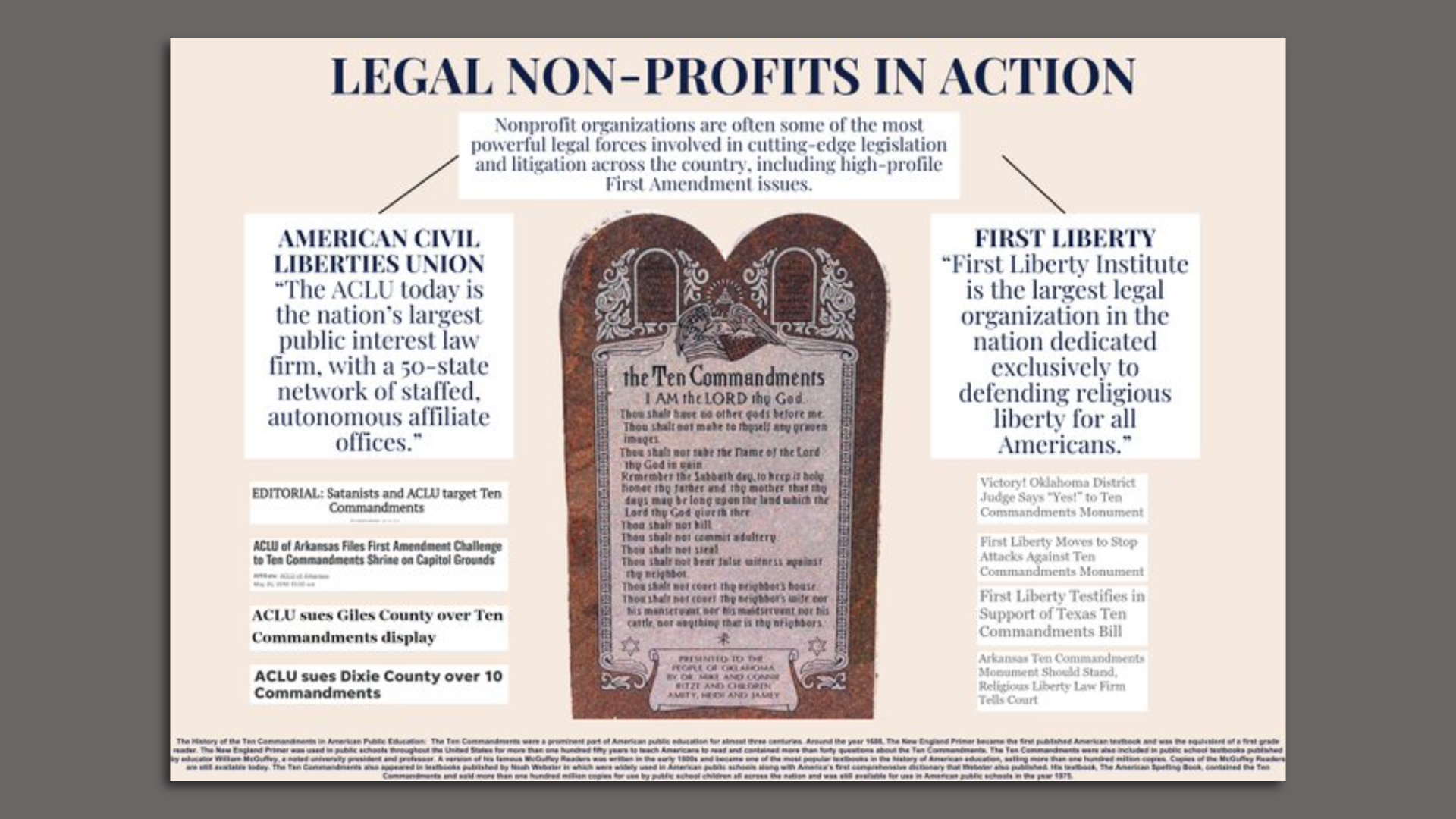 A Ten Commandments poster that says "legal non-profits in action."