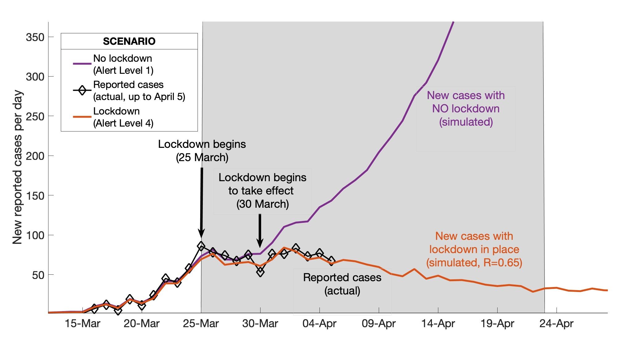 Flatten the curve': The graph health officials say is key to