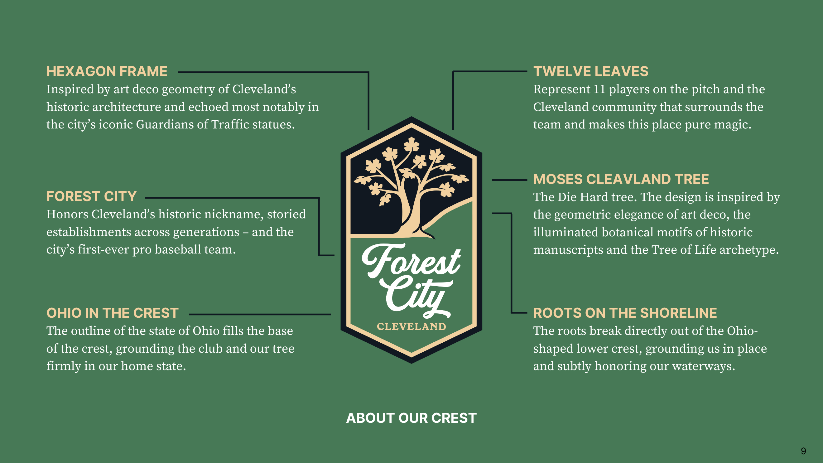 Green background with a beige and black crest featuring a tree with twelve leaves and the words Forest City Cleveland. Annotations explain the hexagon frame, twelve leaves, Moses Cleveland tree, Ohio shape, roots, and historical significance.