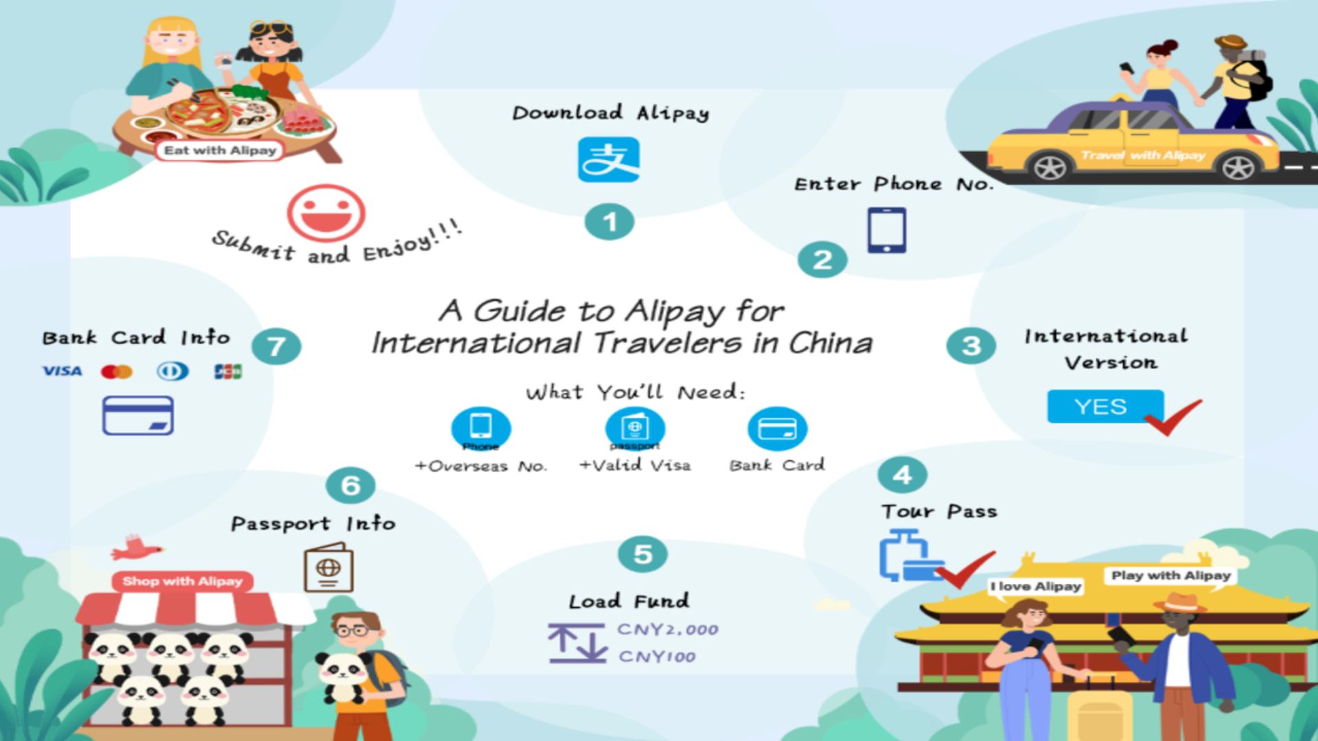 Alipay Provides Foreigners Tool To Navigate An Increasingly Cashless China