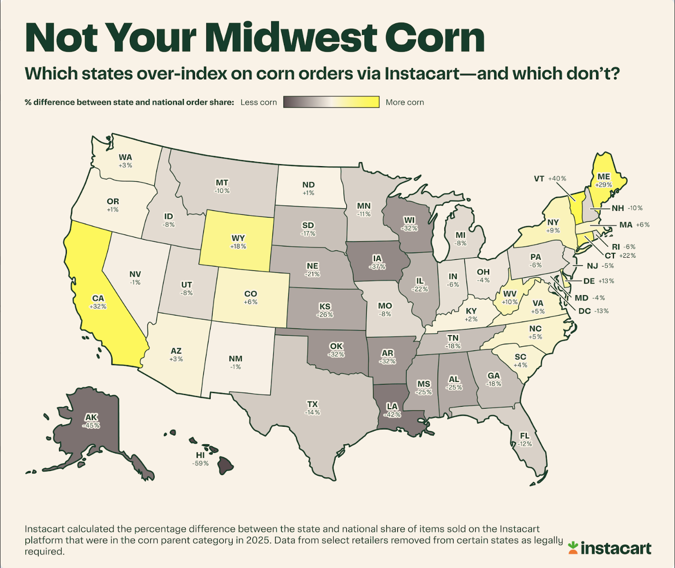 US map showing state-by-state percent difference in corn orders on Instacart; yellow indicates more corn, gray indicates less, with the title at top reading "Not Your Midwest Corn".