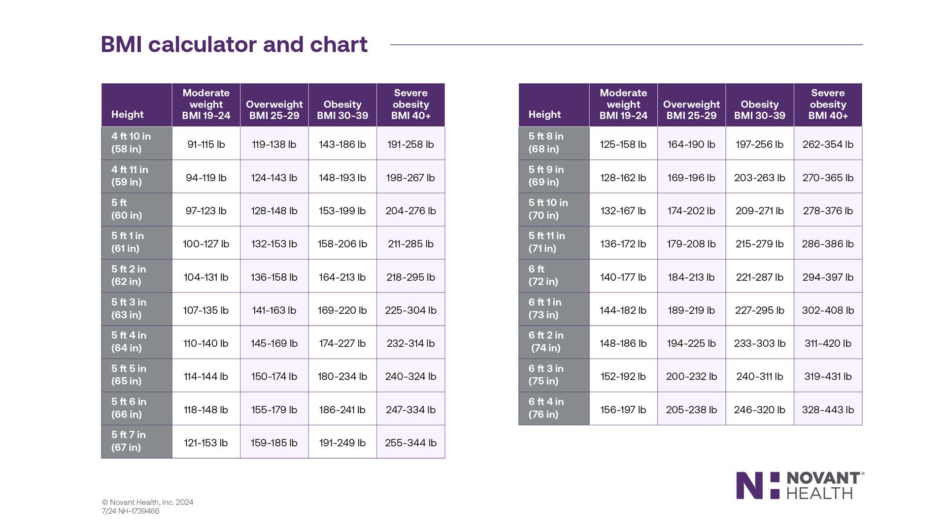 A BMI calculator and chart.
