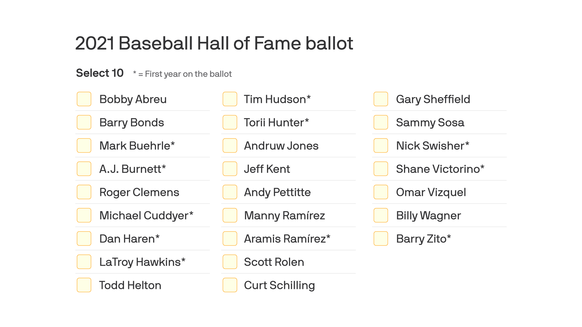 Baseball Hall of Fame elects no one for 2021; Curt Schilling asks to be  removed from ballot
