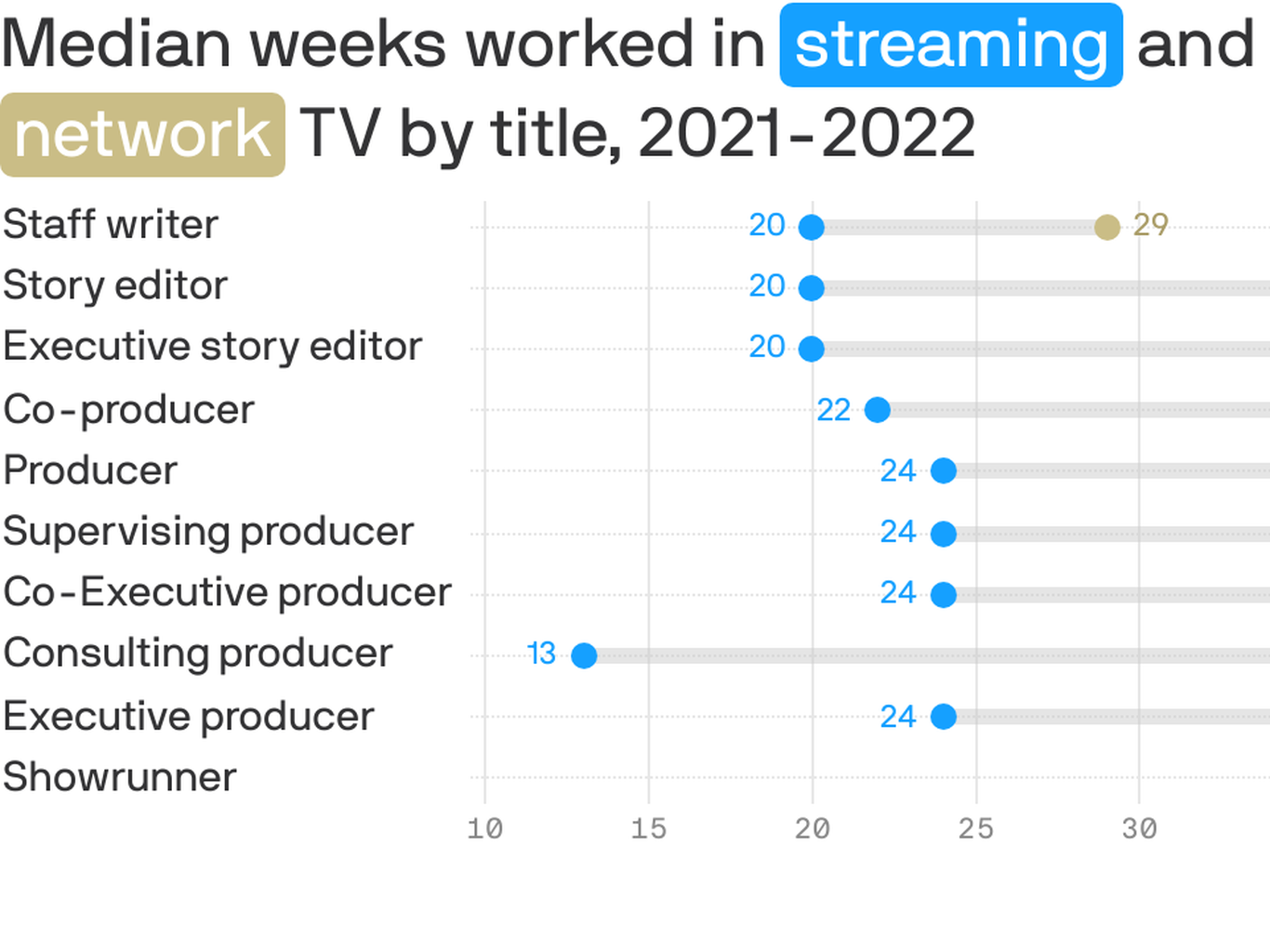 European Commission, Streaming Service