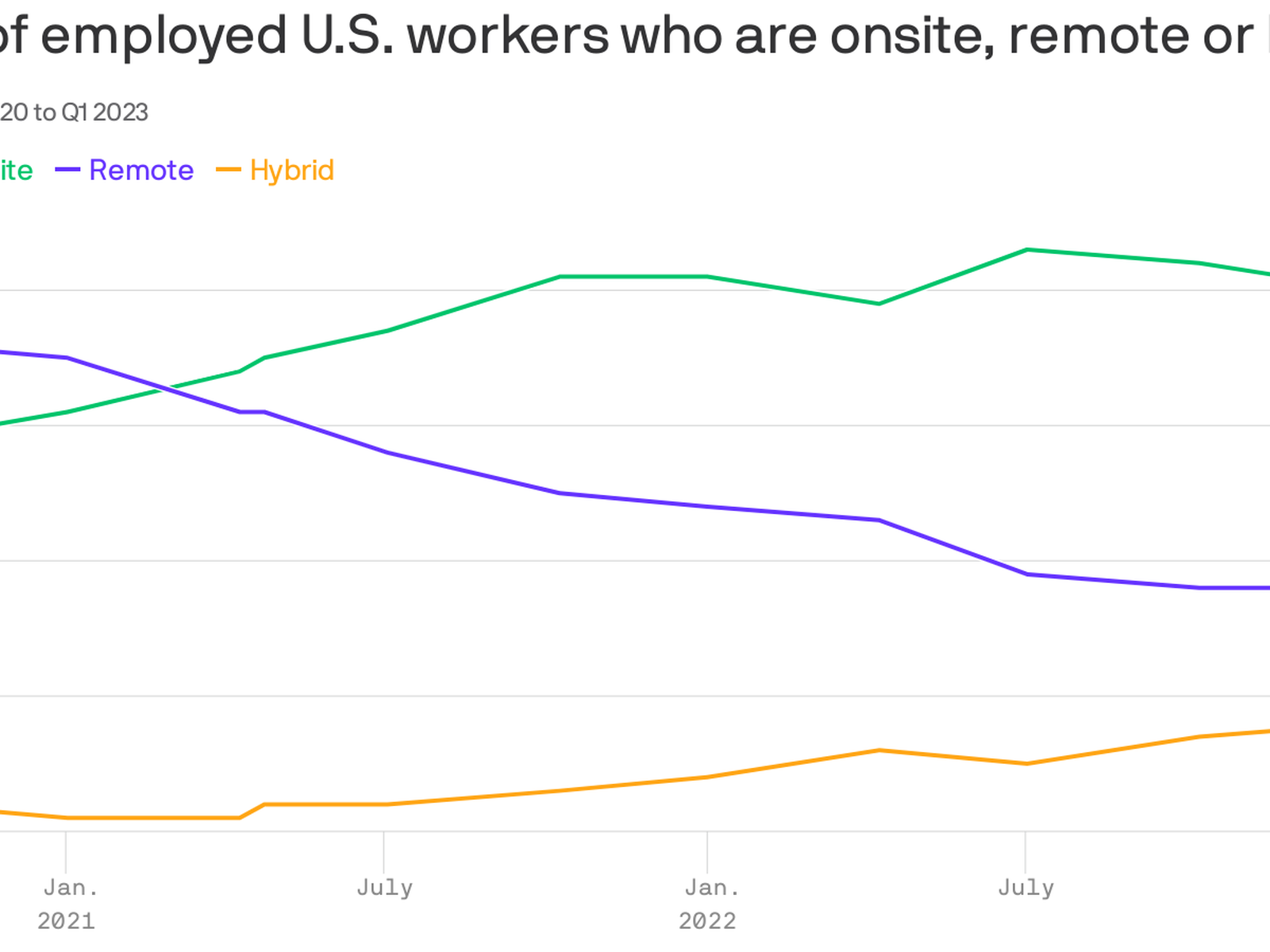 Remote work ticked up in January and could signal the future of WFH