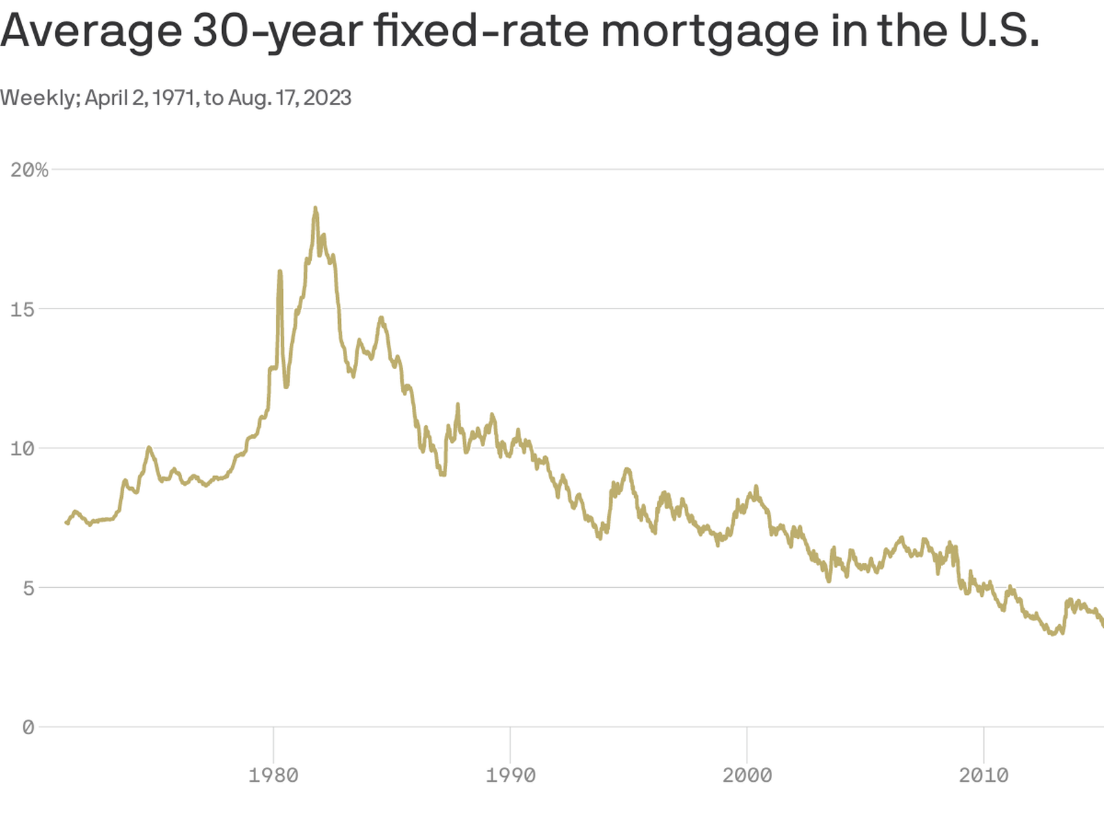 30 year fixed mortgage rates deals today