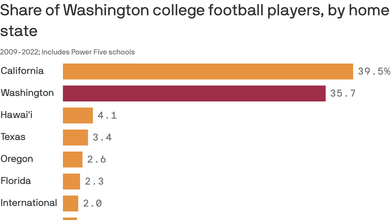 where-do-sec-football-players-come-from-look-to-georgia-sec-blog-espn