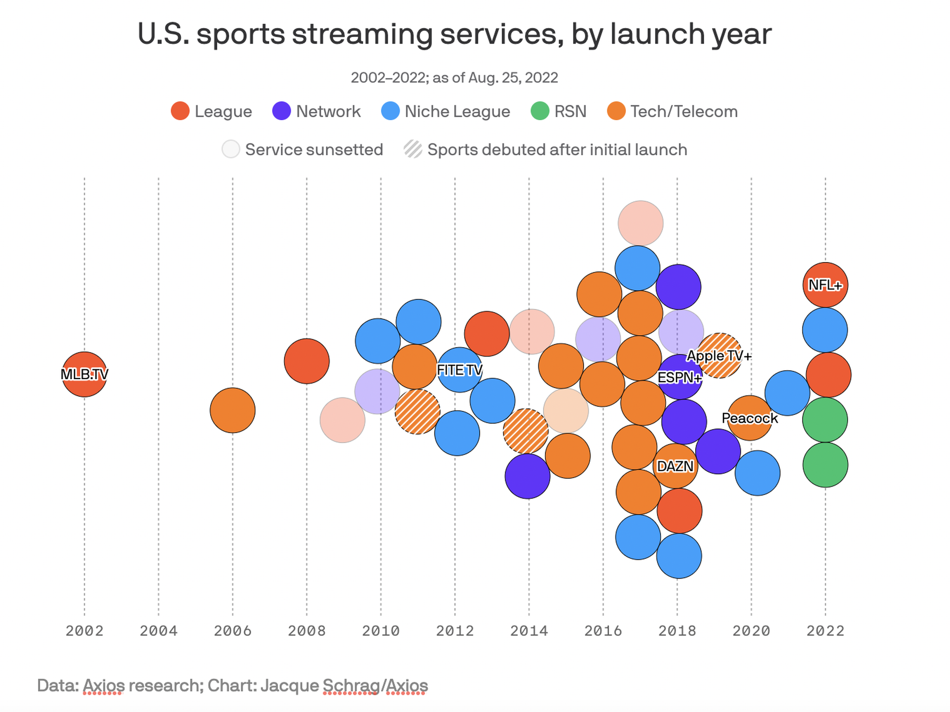 NFLBITE and the Future of Sports Streaming: What to Expect?