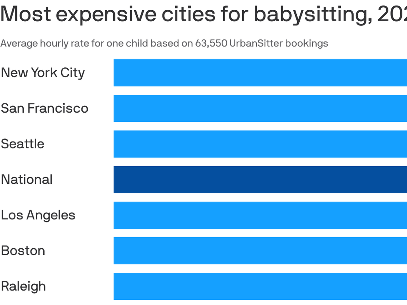 babysitting-rates-skyrocket