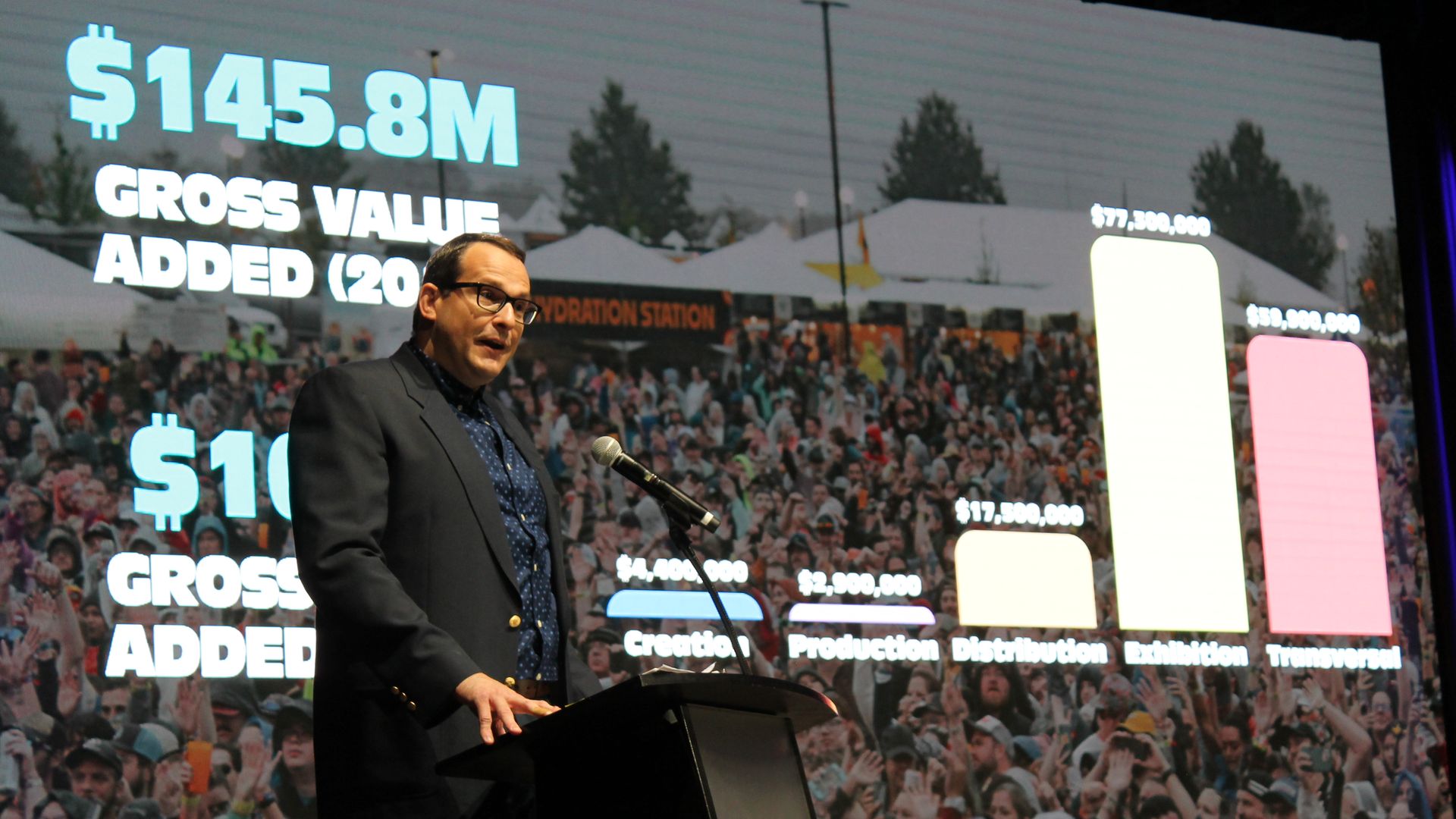 Man in a dark suit speaks at a podium with a microphone; a large screen behind shows teal $145.8M and white GROSS VALUE ADDED text over a crowded outdoor event with tents.